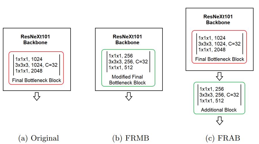 FRMB&FRAB