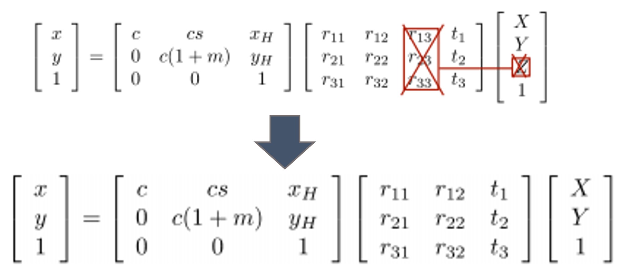 Zhang’s Method Camera Calibration (Photogrammetry) JunsK’s BLOG