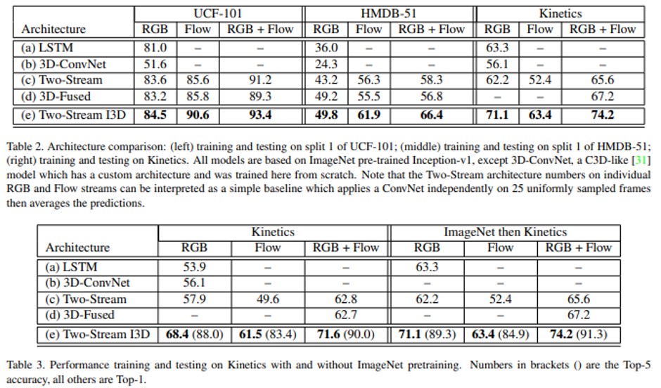 Table2,3