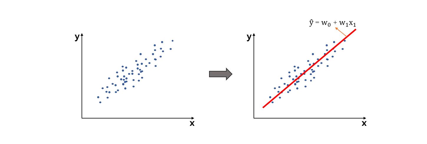 N=1_Example